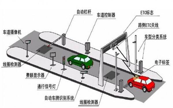 研為YW-BS330在高速公路電子收費系統中的應用