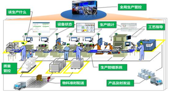 研為PPC-1700在制造業MES中的應用