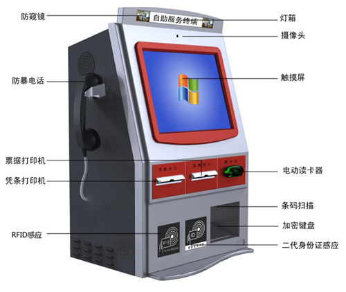 研為YW-BS730在金融自助服務終端中的應用