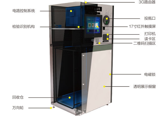 研為YW-MINI1900在智能回收機的應用